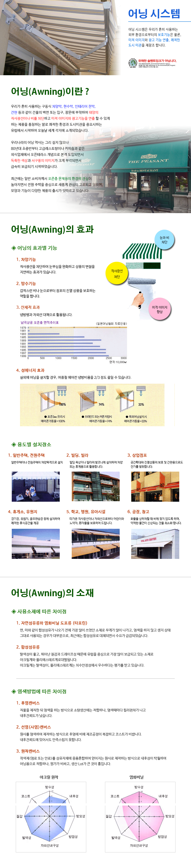 어닝에 대한 설명