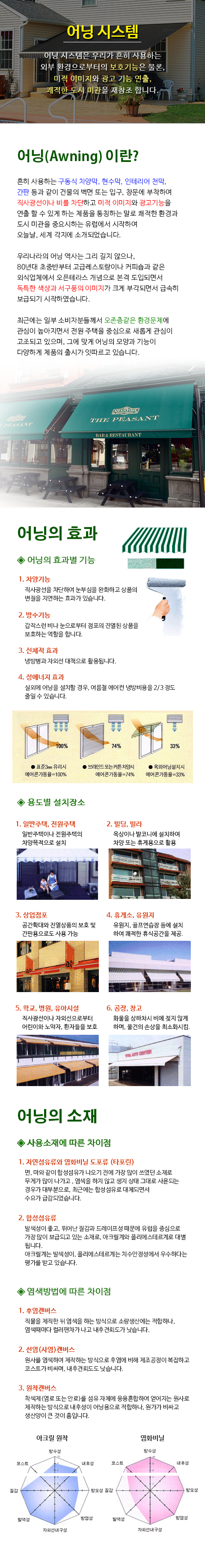 어닝에 대한 설명 - 모바일사이즈